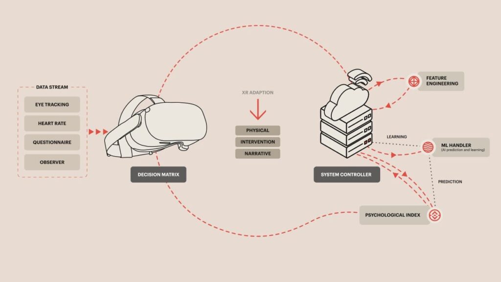 ELE flow process - Emotion AI API