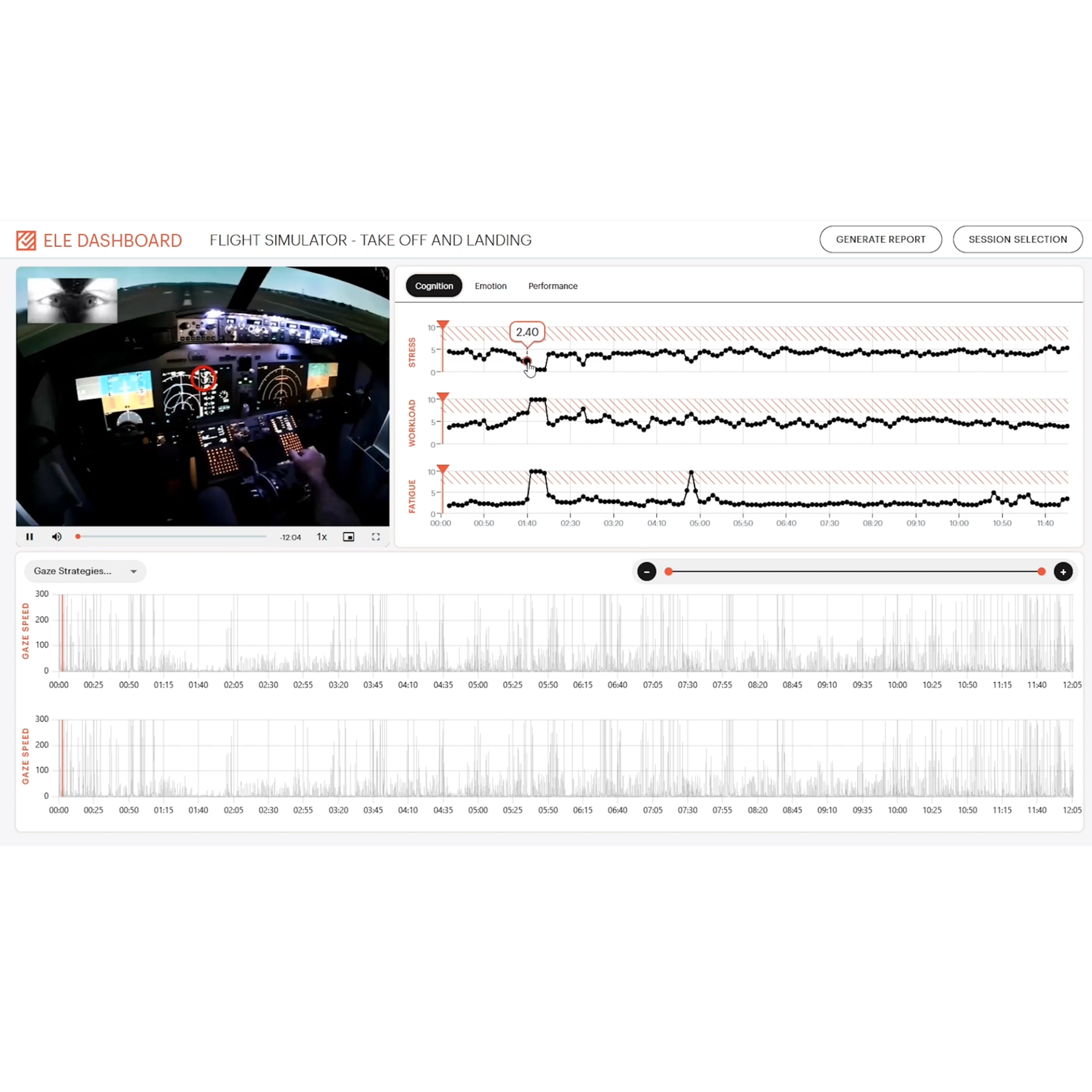 Cineon’s Empathic Learning Engine (ELE) Dashboard